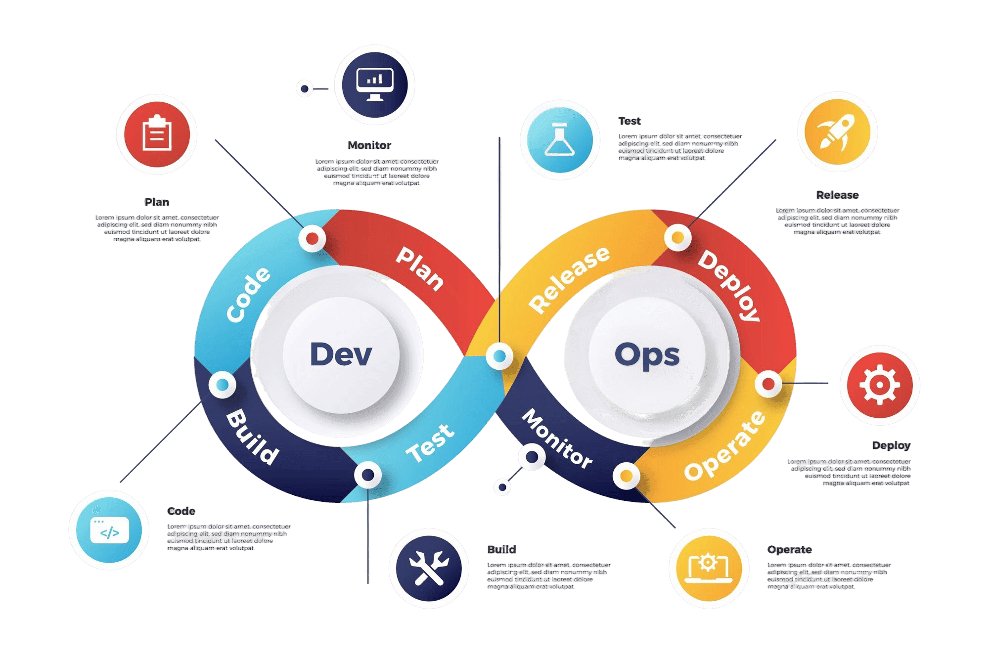 ⁠Managed Cloud & DevOps